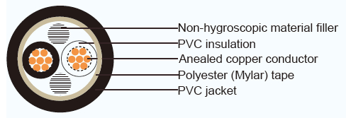 Art CVV JIS Standard-PVC Isolierkabel für Überwachungselektrogeräte