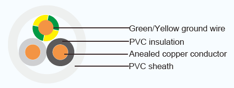 Japanische Art VVR - elektrisches Kabel-Klasse 2 GRD-PVCs mit ohne Gelbgrün-Erde
